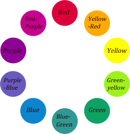 Munsell Hue Circle. Graphics: Sue Gaviller